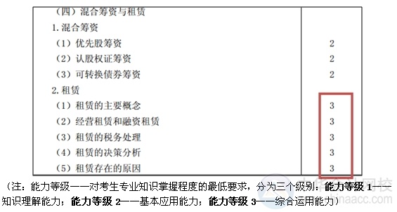 2015注会“借题发挥”财管篇汇总：第十三章混合筹资与租赁