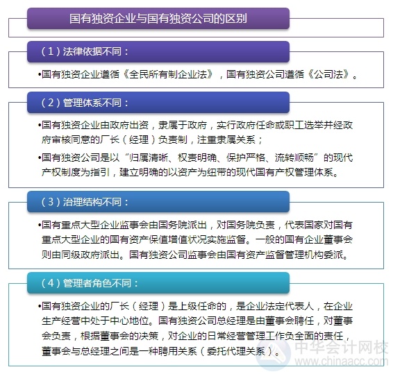 2015注会“借题发挥”经济法篇：企业国有资产