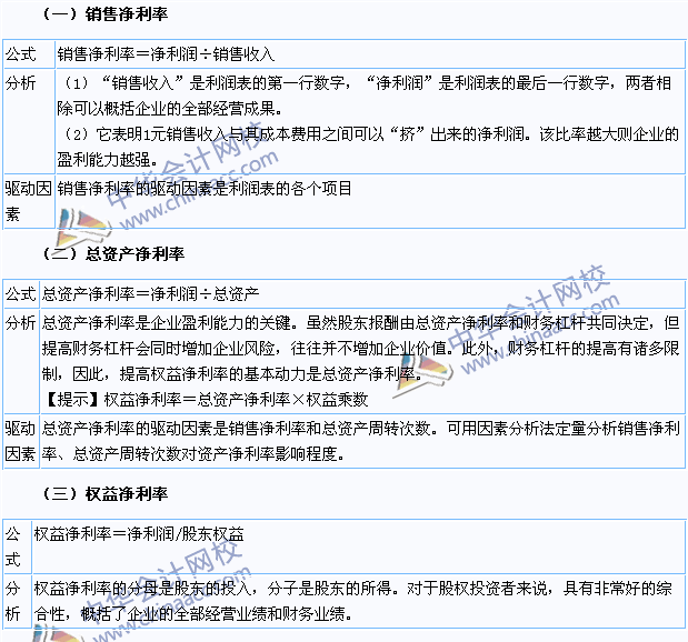 2015年注册会计师《财务成本管理》高频考点：盈利能力比率