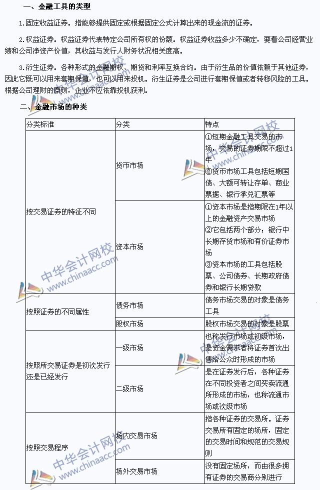 2015年注册会计师财管高频考点：金融工具与金额市场