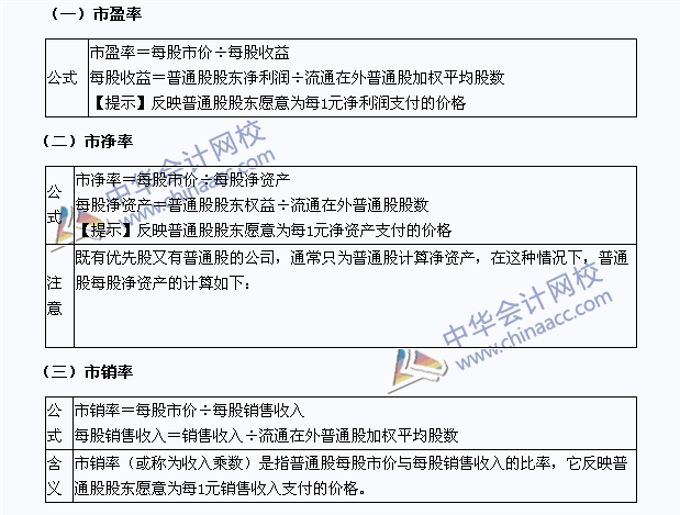 2015年注册会计师《财务成本管理》高频考点：市价比率