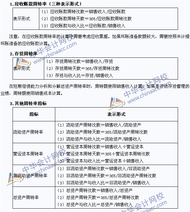 2015年注册会计师《财务成本管理》高频考点：营运能力比率