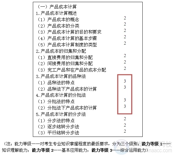 2015注会“借题发挥”财管篇汇总：第十四章产品成本计算