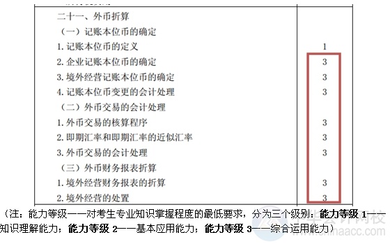 2015注会“借题发挥”会计篇汇总：第二十一章外币折算