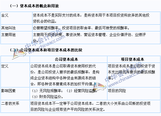 2015注会《财务成本管理》高频考点：资本成本的构成和用途