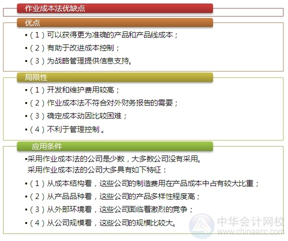 2015注会“借题发挥”财管篇：作业成本法