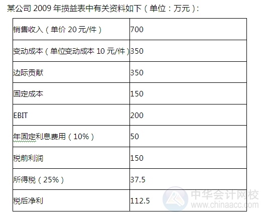 2015注会“借题发挥”财管篇：敏感性分析