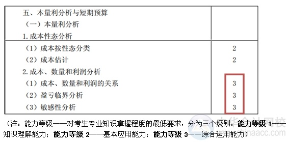 2015注会“借题发挥”财管篇汇总：第十七章本量利分析