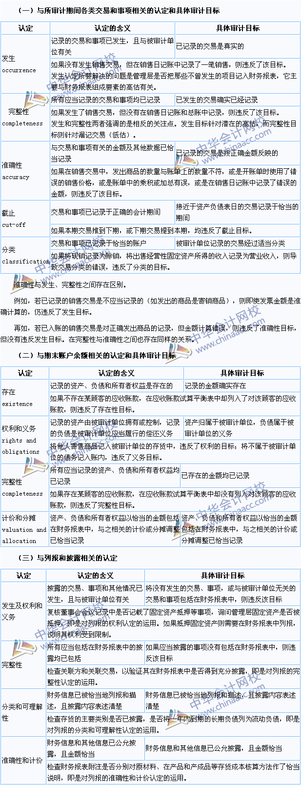 2015年注册会计师《审计》高频考点：审计目标