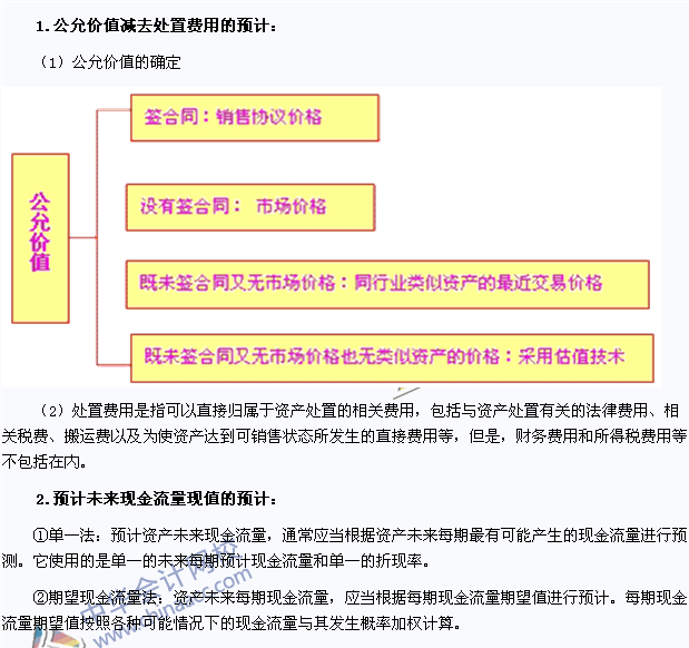 2015年注会《会计》高频考点：可收回金额的计量