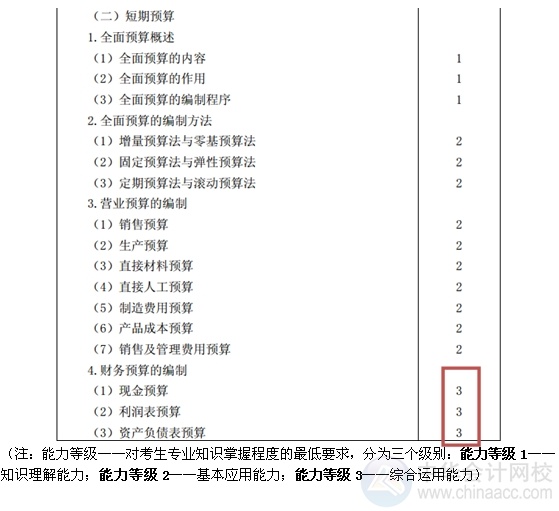 2015注会“借题发挥”财管篇汇总：第十八章短期预算