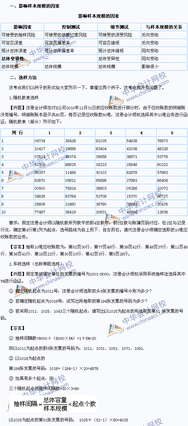 2015注会《审计》高频考点：影响样本规模的因素及选样方法