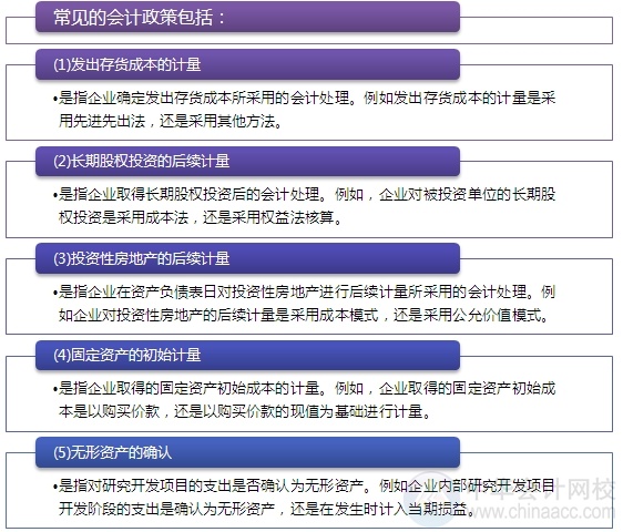 2015注会“借题发挥”会计篇：会计政策变更