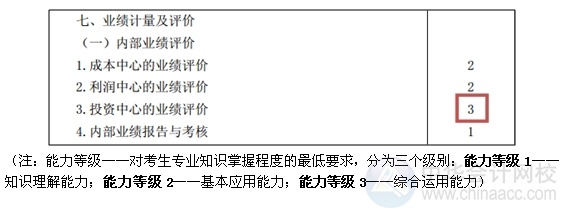 2015注会“借题发挥”财管篇汇总：第二十一章内部业绩评价