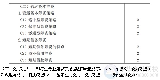 2015注会“借题发挥”财管篇汇总：第二十章营运资本筹资