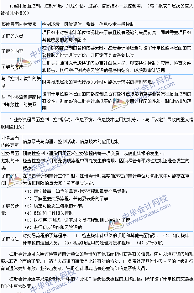 注会《审计》高频考点：整体层面控制与业务流程层面控制