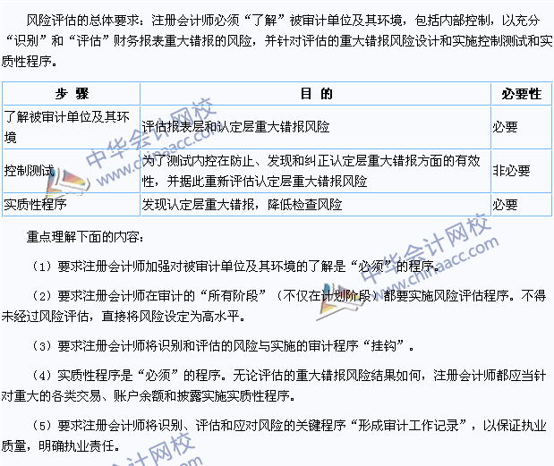 2015年注册会计师《审计》高频考点：审计风险准则的特点