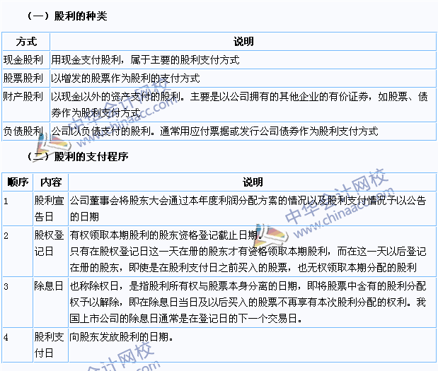 2015注会《财务成本管理》高频考点：股利种类与支付程序