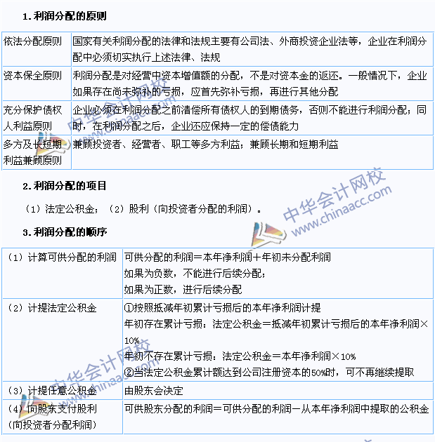 2015注会《财务成本管理》高频考点：利润分配的项目和顺序