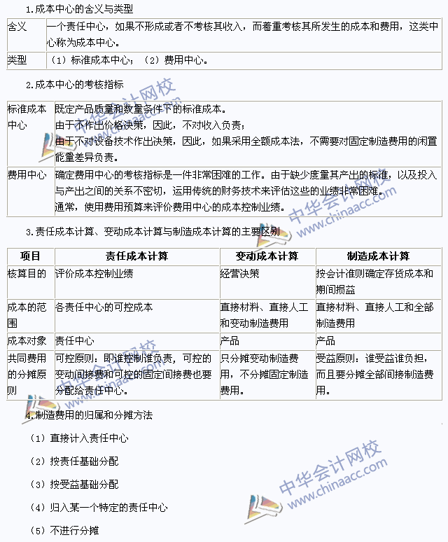 2015注会《财务成本管理》高频考点：成本中心的业绩评价