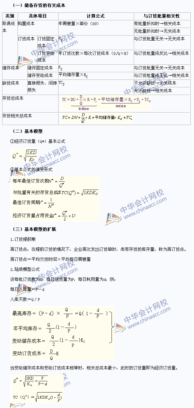 2015注会《财务成本管理》高频考点：存货管理