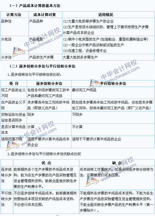 2015注会《财务成本管理》高频考点：产品成本计算的方法