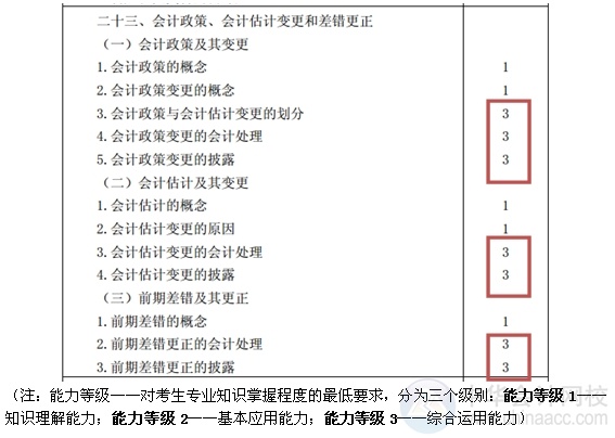 2015注会“借题发挥”会计篇汇总：第二十三章