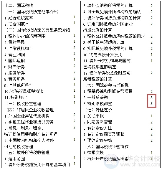 2015注会“借题发挥”税法篇汇总：第十二章国际税收