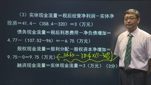 2015年注会财管贾国军模考点评班