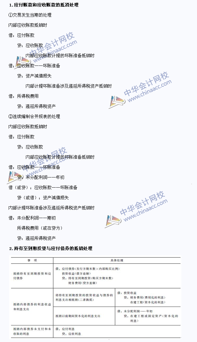 2015年注会《会计》高频考点：内部债权债务的合并处理