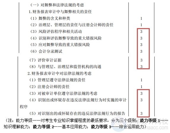 2015注会“借题发挥”审计篇汇总：第十三章对舞弊和法律法规