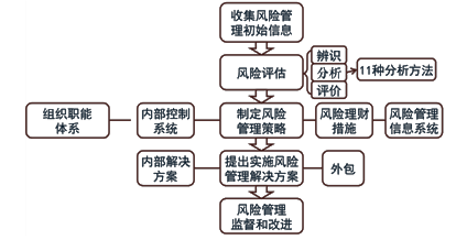 老师讲义：2015年注会《公司战略》冲刺阶段备考指导