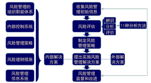 老师讲义：2015年注会《公司战略》冲刺阶段备考指导