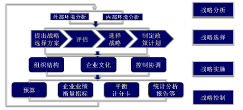 老师讲义：2015年注会《公司战略》冲刺阶段备考指导