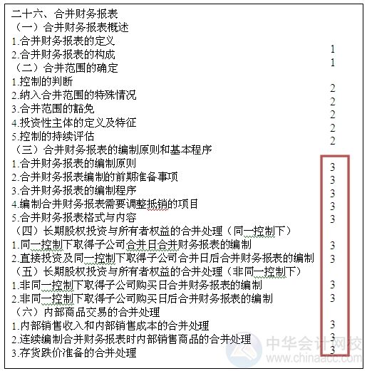 2015注会“借题发挥”会计篇汇总：第二十六章合并财务报表