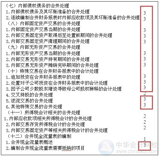 2015注会“借题发挥”会计篇汇总：第二十六章合并财务报表