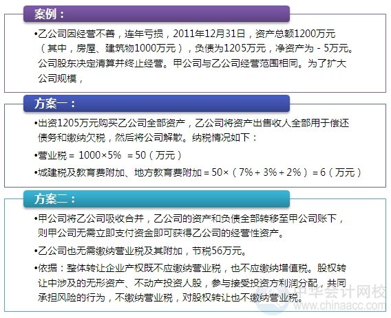 2015注会“借题发挥”税法篇汇总：第十五章税务代理和税务筹划