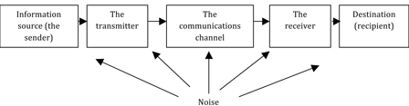 Communicating core values and mission （五）