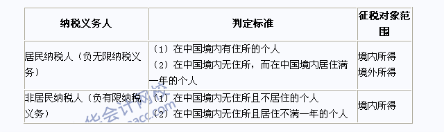 2015年注册会计师《税法》高频考点：纳税义务人与征税范围