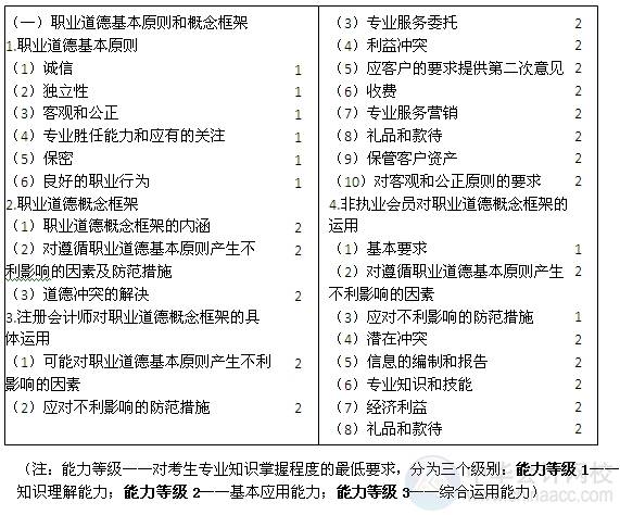 2015注会“借题发挥”审计篇汇总：第二十一章