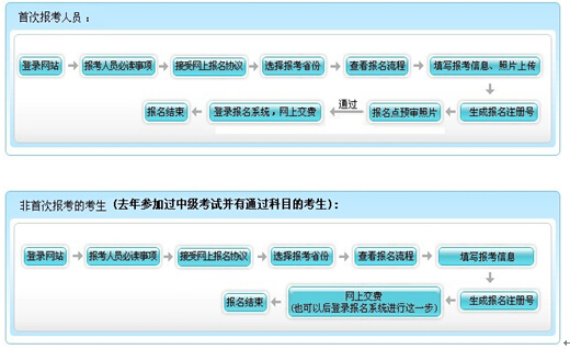 安徽合肥2016初级会计职称考试报名时间