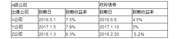 2015年注会《财管》计算分析题及参考答案