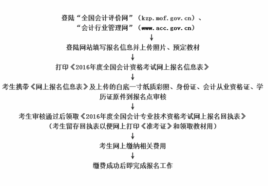 2016年内蒙古鄂尔多斯初级职称报名时间11月1日起