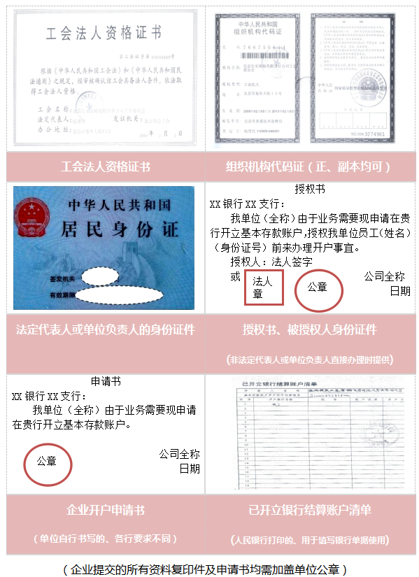 图解开户之非预算单位工会