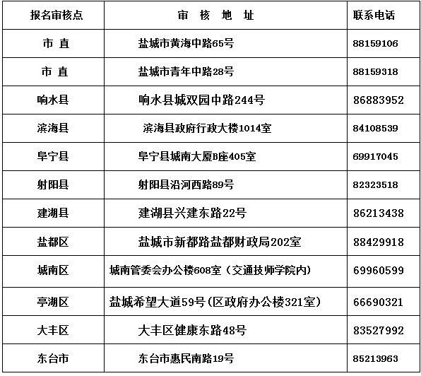 江苏盐城2016初级职称报名11月1日至28日