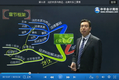 侯永斌老师《经济法基础》基础学习班新课已开通