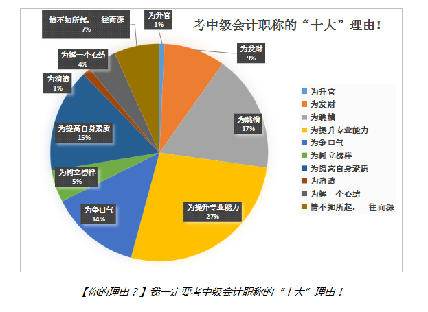 为什么考中级之有一个道理不用讲