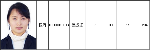 2015中级会计职称一次性全科通过全国第一名：杨丹