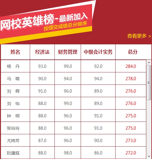 2015中级会计职称奖学金申请入口