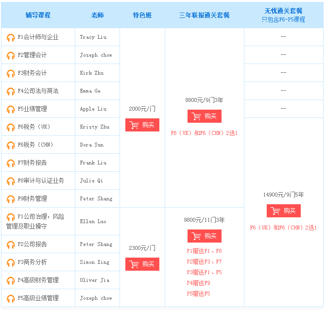 正保会计网校2016年ACCA考试辅导新课开通